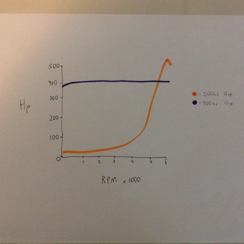 Illustration for article titled Peak power vs Average Power (Engineers are welcome to this post)